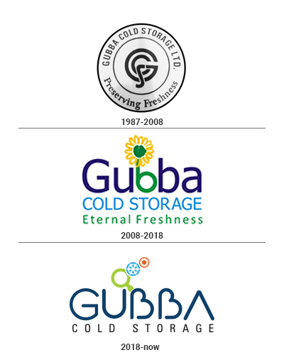 Gubba Groups Logo